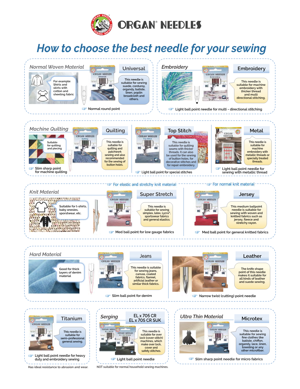 How to Choose the Right Needle Infogra