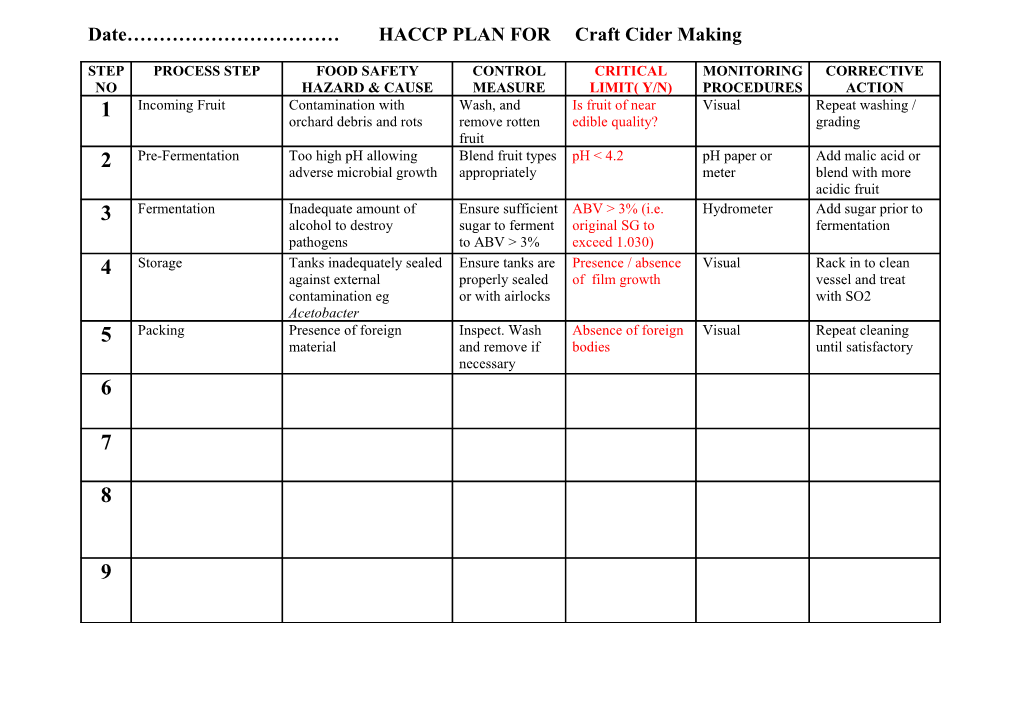 Date HACCP PLAN FOR