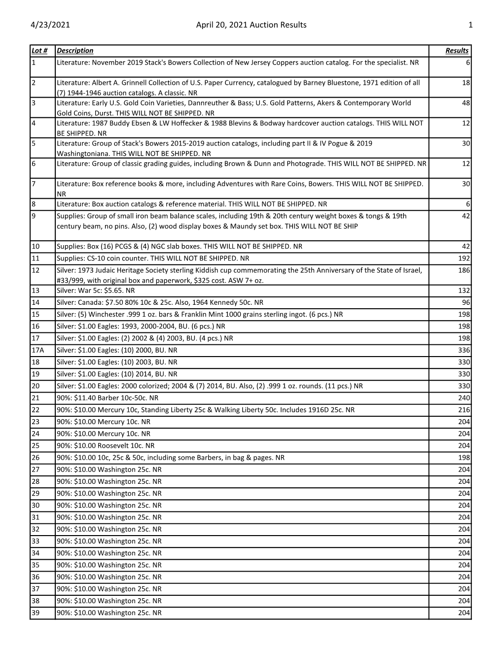 4/23/2021 April 20, 2021 Auction Results 1