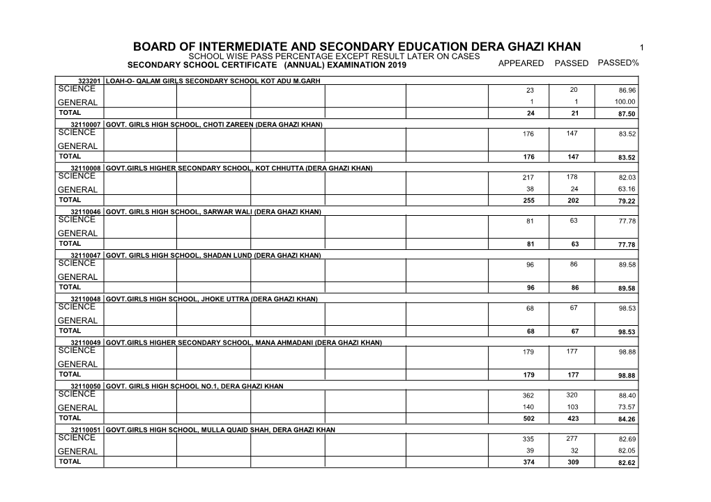 Matric Annual 2019