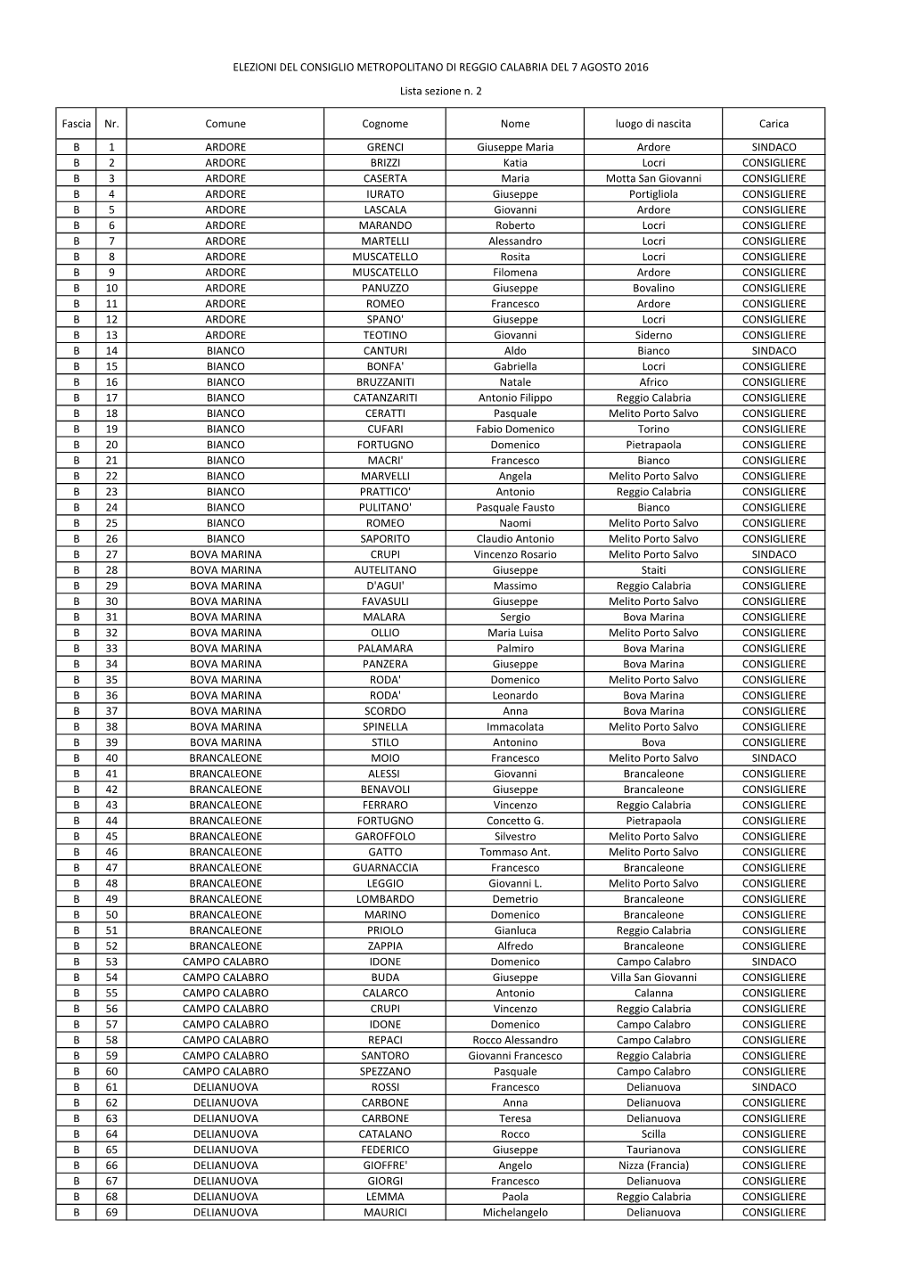 Liste Elettorali Sezione 2.Xlsx