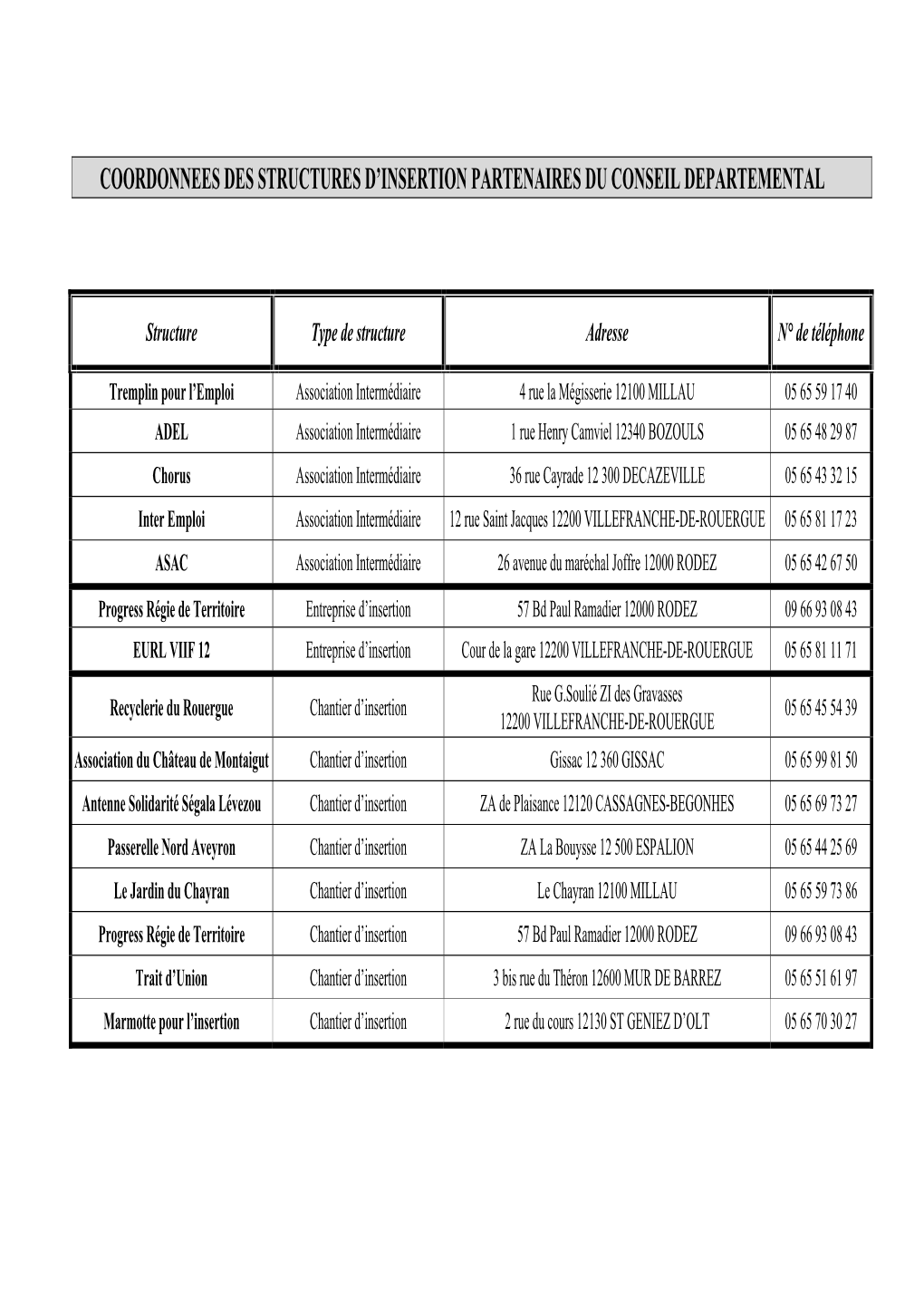 Coordonnees Des Structures D'insertion Partenaires Du Conseil