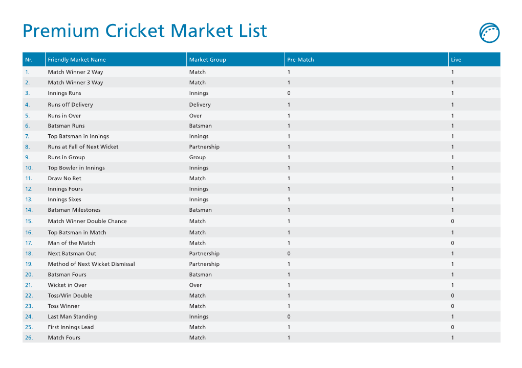 Premium Cricket Markets