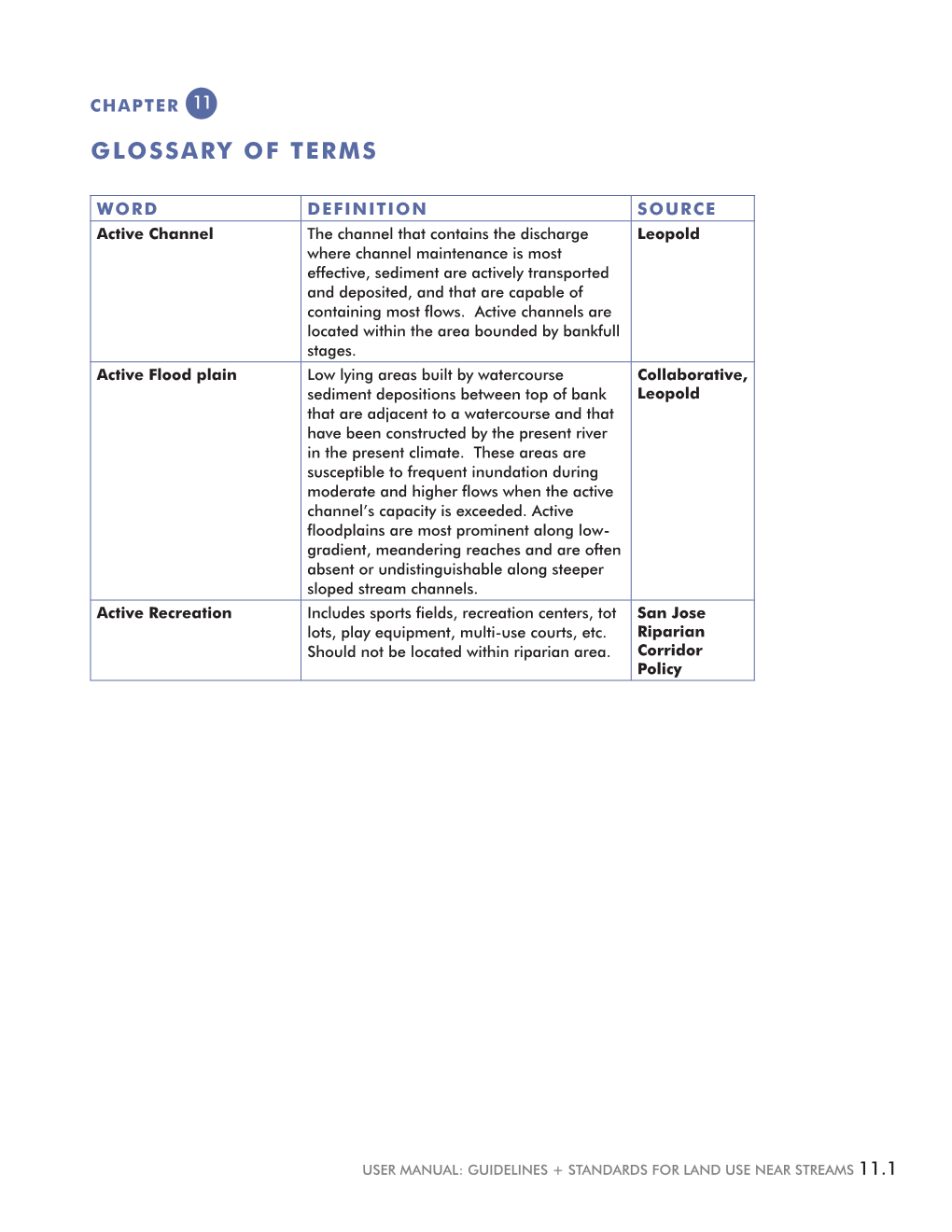 Chapter 11 – Glossary of Terms