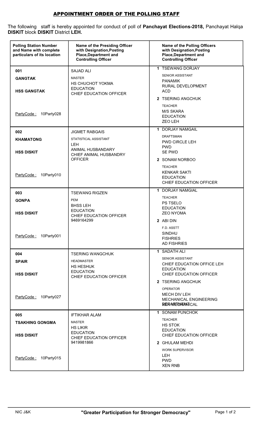 The Following Staff Is Hereby Appointed for Conduct of Poll of Panchayat Elections-2018, Panchayat Halqa DISKIT Block DISKIT District LEH