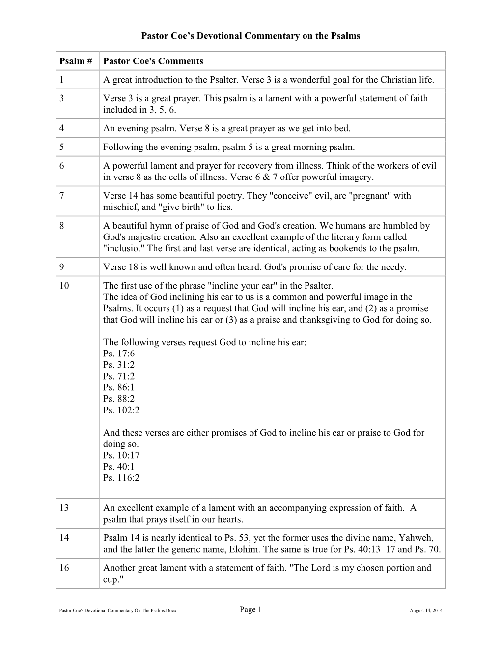 Pastor Coe's Devotional Commentary on the Psalms Psalm # Pastor