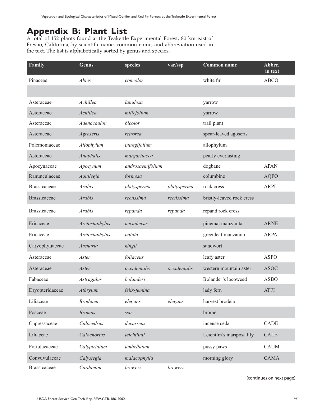 Vegetation and Ecological Characterisitics of Mixed-Conifer