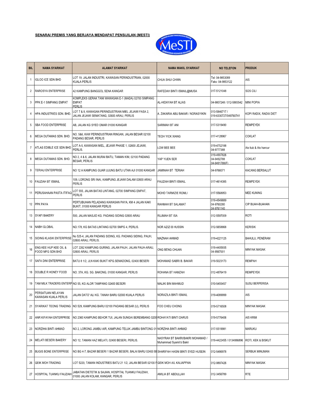 Senarai Premis Yang Berjaya Mendapat Pensijilan (Mesti)