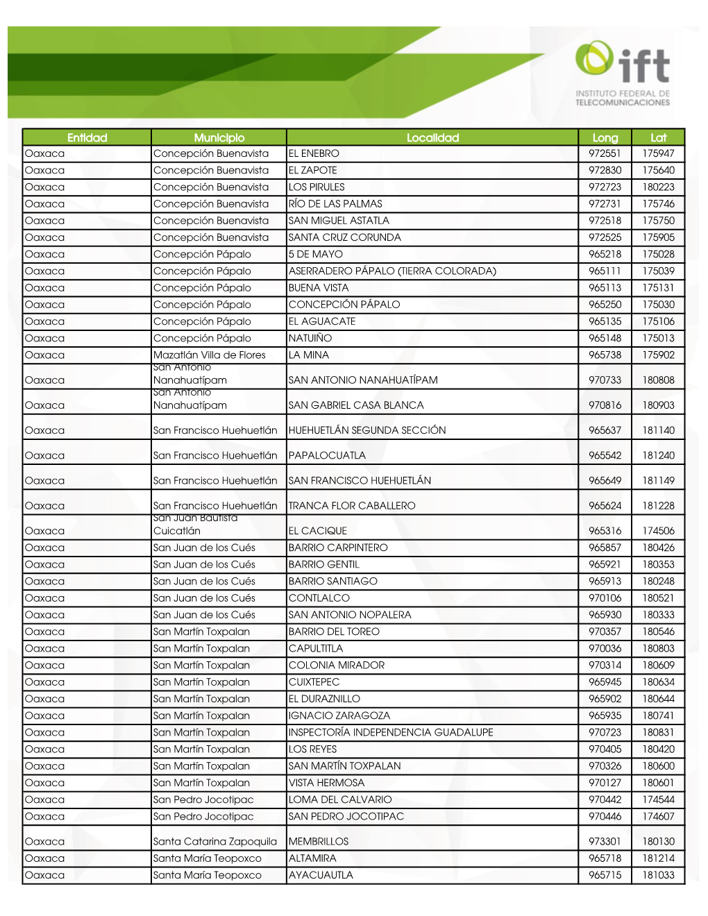 Entidad Municipio Localidad Long