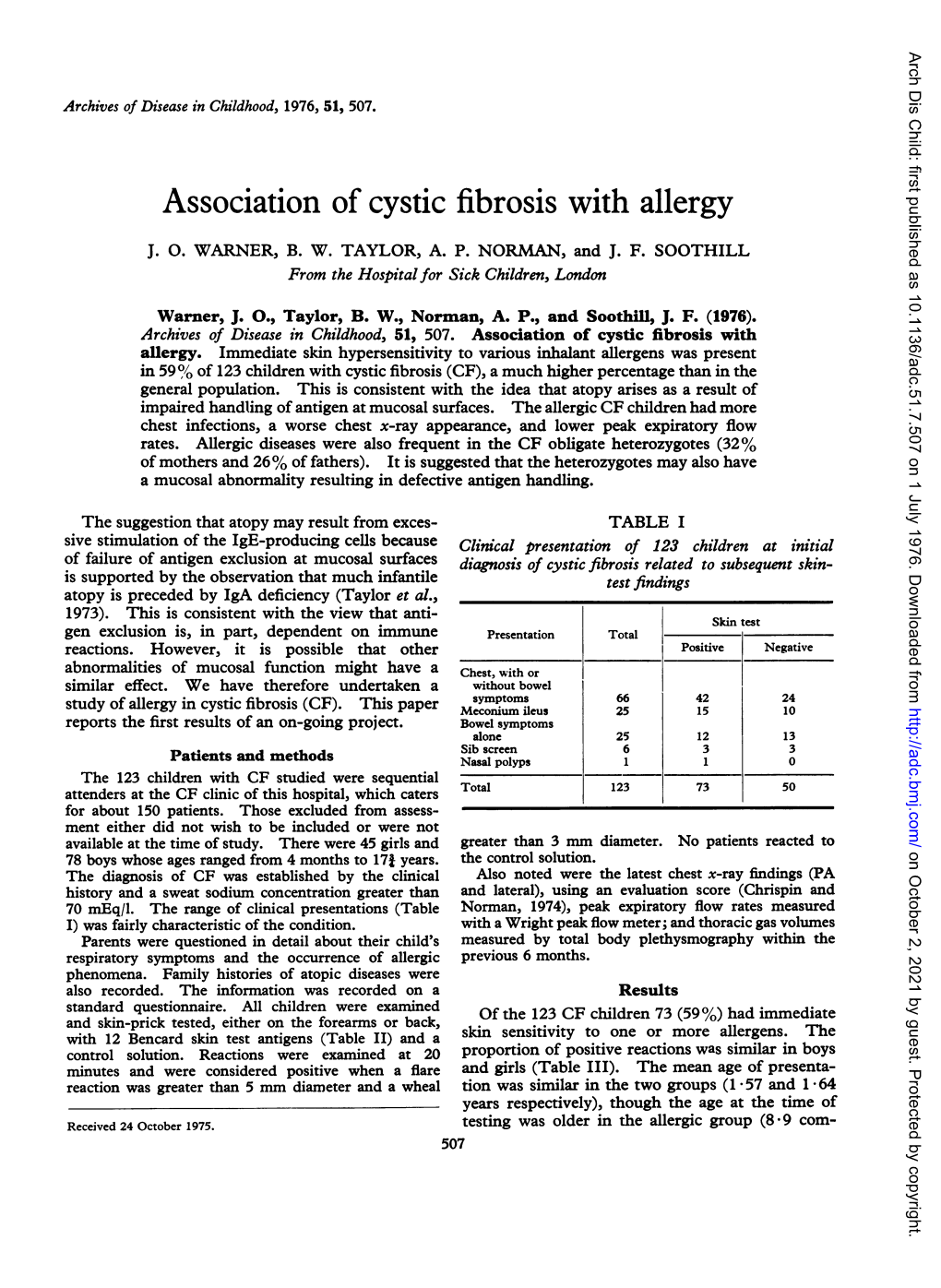 Association of Cystic Fibrosis Withallergy