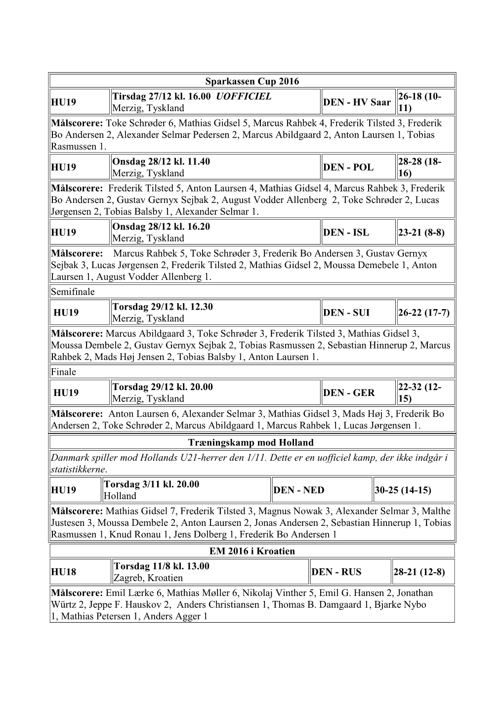 Sparkassen Cup 2016 HU19 Tirsdag 27/12 Kl. 16.00 UOFFICIEL