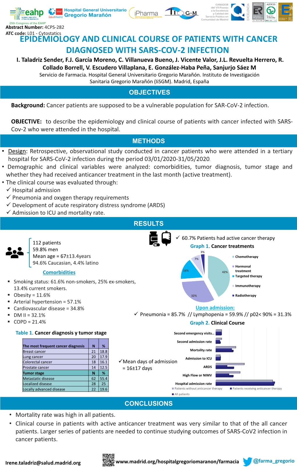 Cancer Diagnosis Y Tumor Stage Second Emergency Visits…