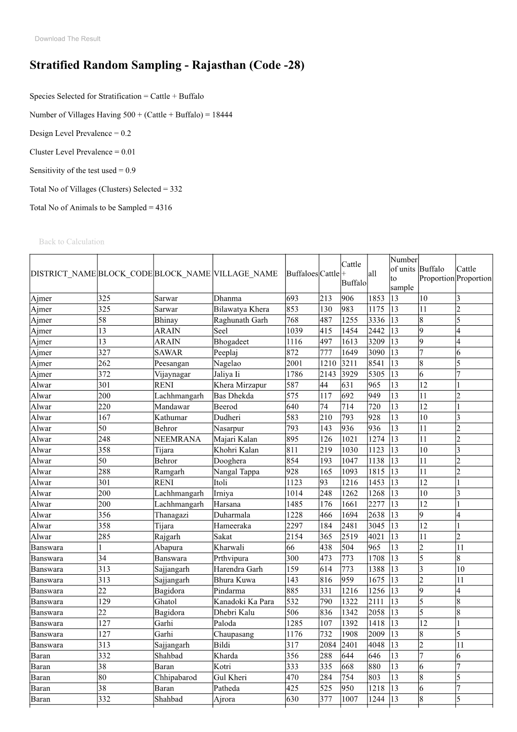 Stratified Random Sampling - Rajasthan (Code -28)