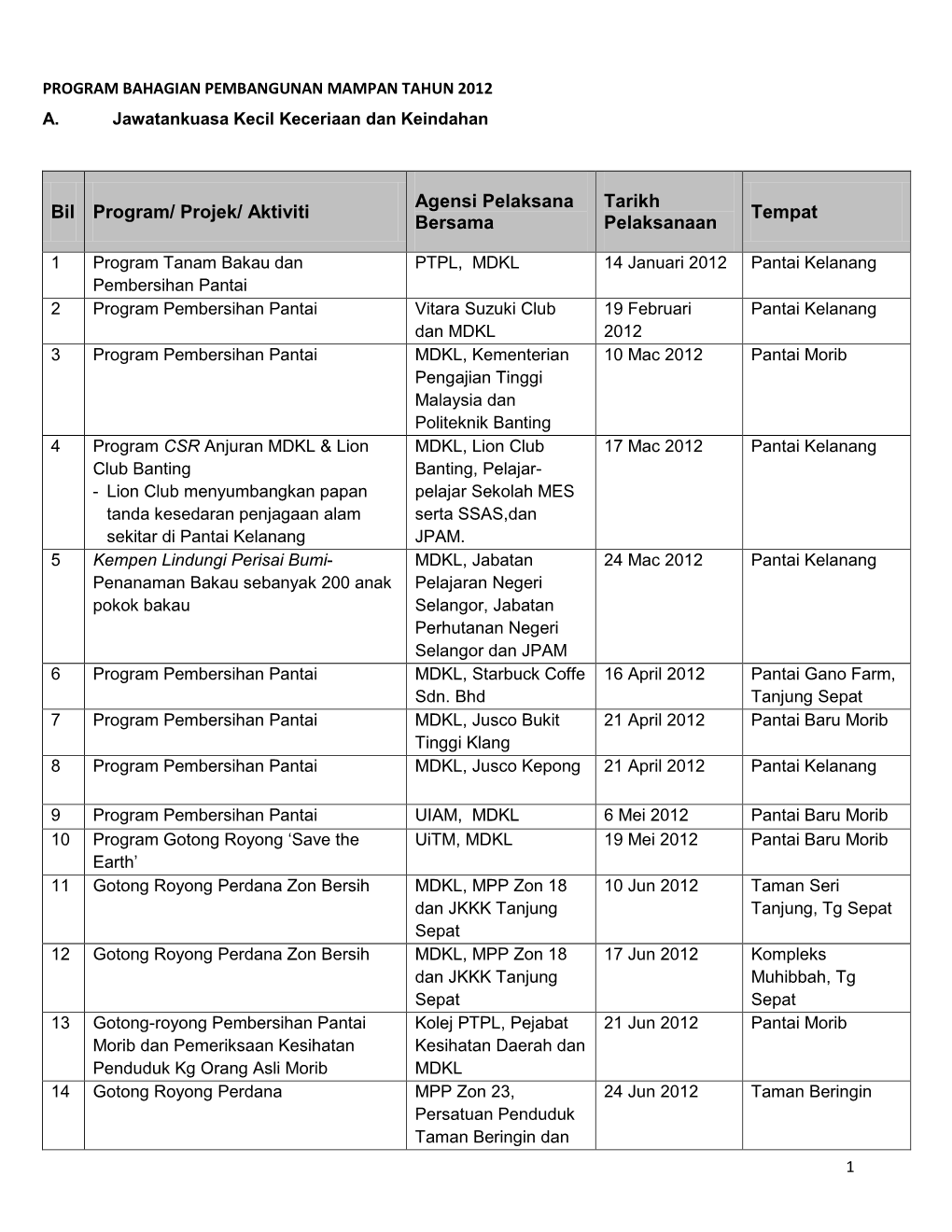 Senarai Program Local Agenda 21 Tahun 2012