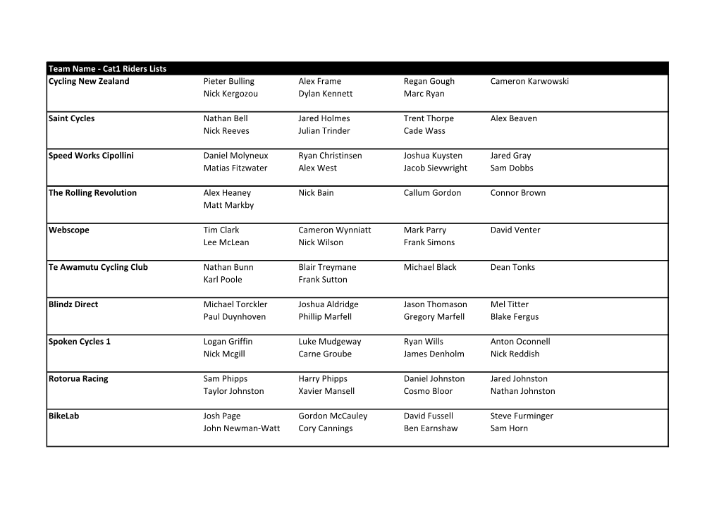 Team Name - Cat1 Riders Lists Cycling New Zealand Pieter Bulling Alex Frame Regan Gough Cameron Karwowski Nick Kergozou Dylan Kennett Marc Ryan