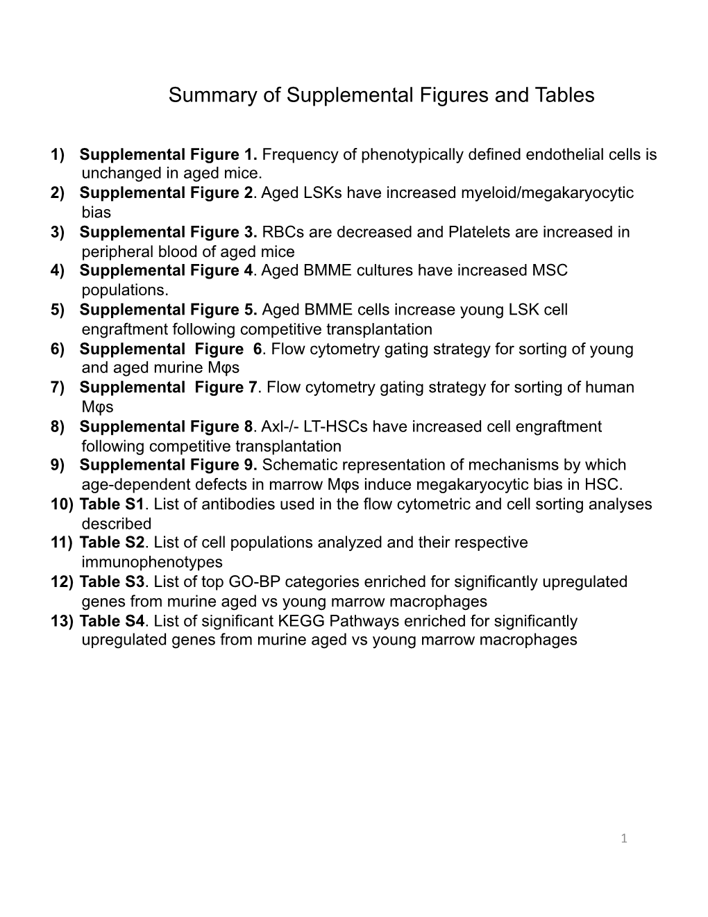 Supplemental Figures 032819.Pptx