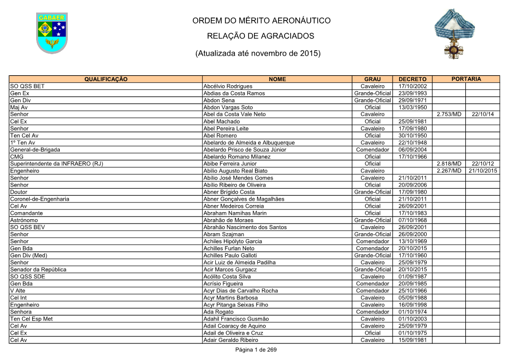 Ordem Do Mérito Aeronáutico Relação De Agraciados