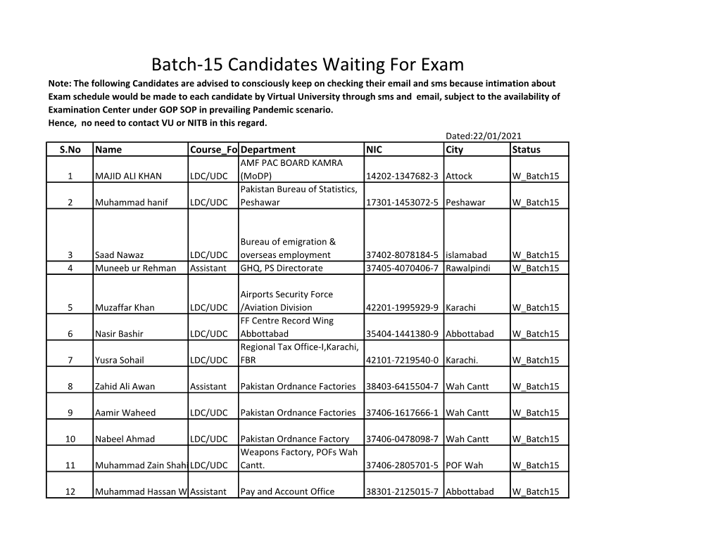 Batch-15 Candidates Waiting for Exam