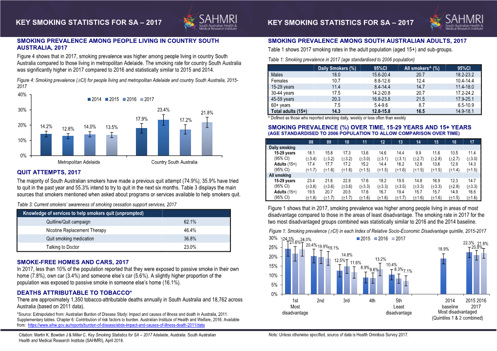 Key Smoking Statistics for Sa – 2017 Key Smoking Statistics for Sa – 2017