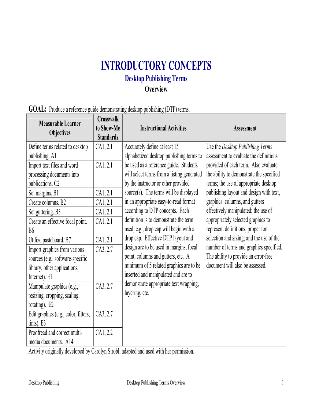 INTRODUCTORY CONCEPTS Desktop Publishing Terms Overview