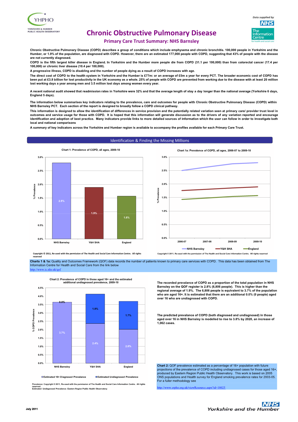 Draft COPD Profiles V10.Xlsm