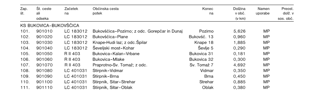 7. Člen Javne Poti (JP) V Naseljih in Med Naselji So