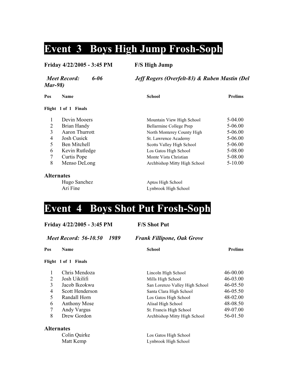 Girls Ccs Top 8 Entries Updated 2005