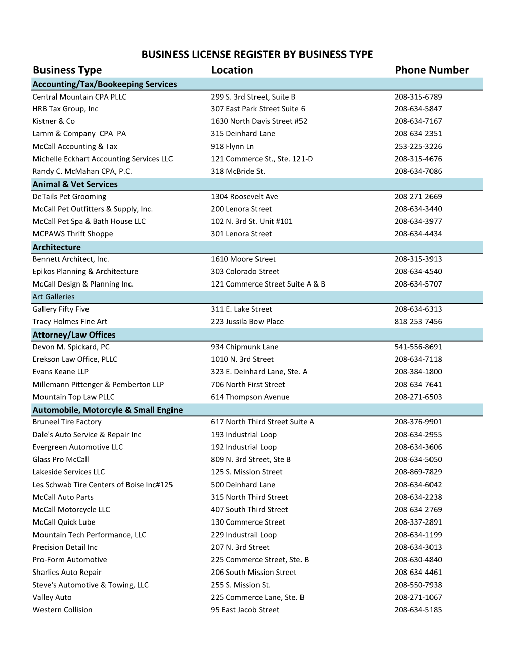 2021 Licensed Business Directory