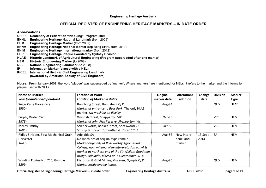 Official Register of Engineering Heritage Markers – in Date Order