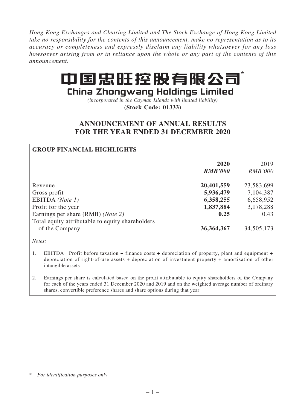 Announcement of Annual Results for the Year Ended 31 December 2020