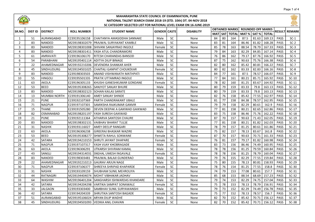 Merit Wise Selected Students List GEN-SC-ST-OBC.Xlsx