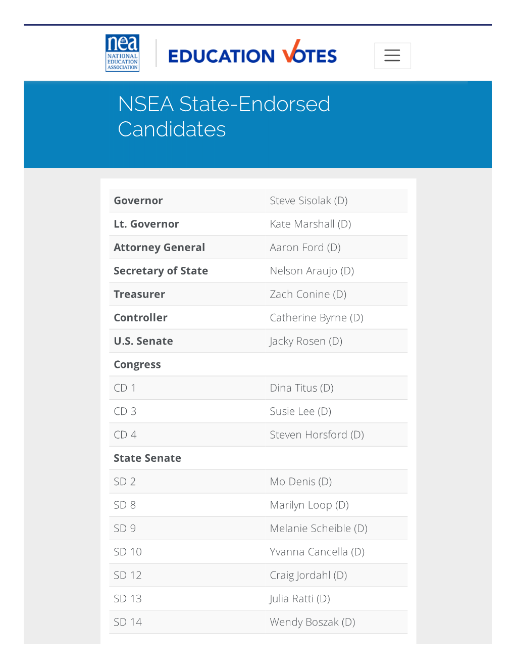 NSEA State-Endorsed Candidates