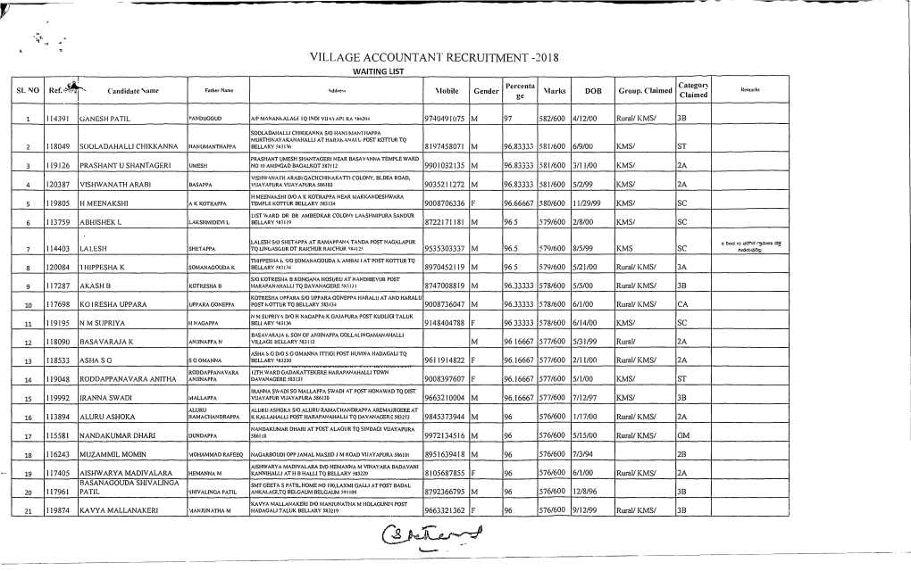 VILLAGE ACCOUNTANT RECRUITMENT -2018 WAITING LIST .,.-1 ‘5.„ Percents Category SL NO Ref