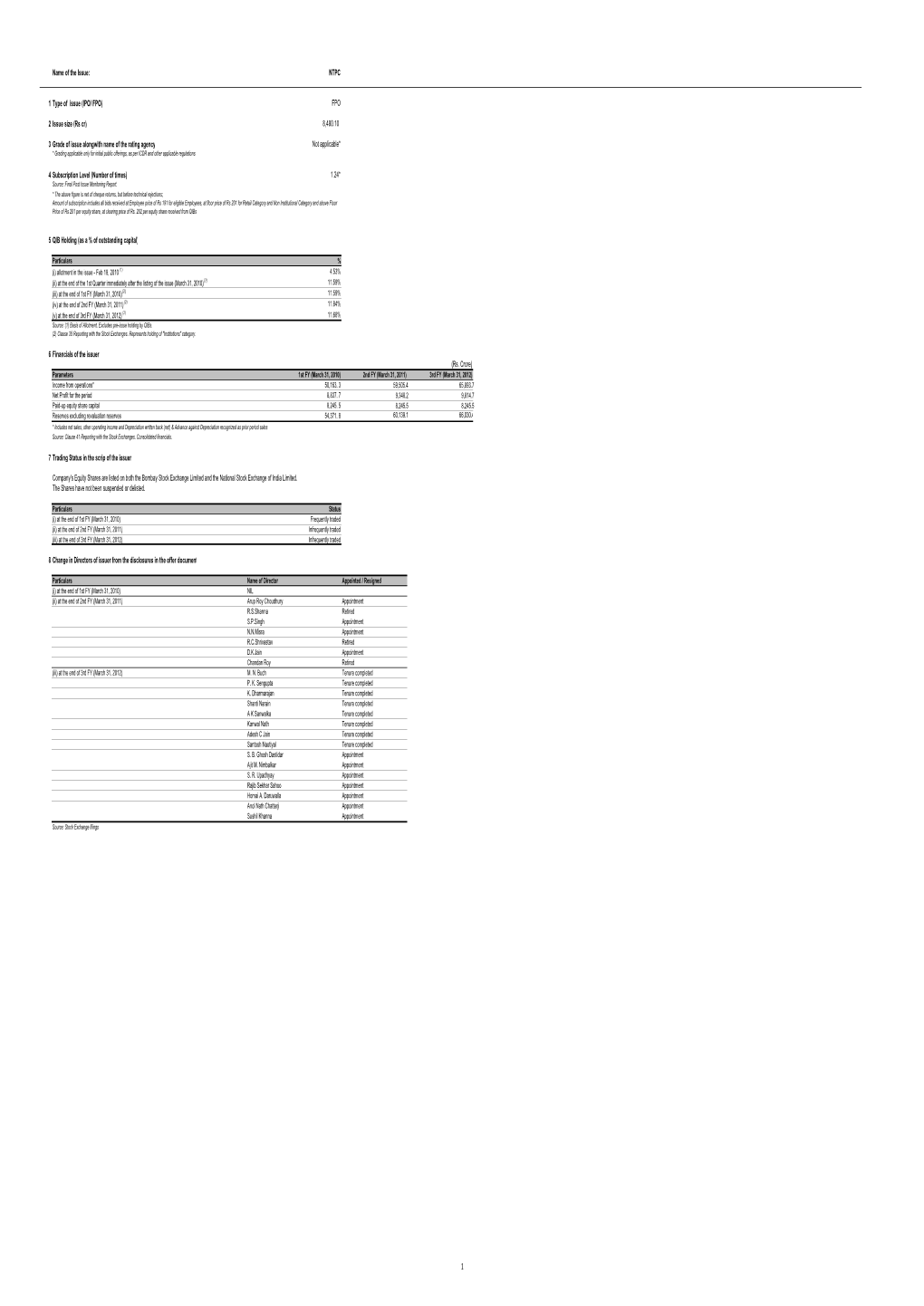 NTPC Limited and BPDP on Build, Own and Operate Basis