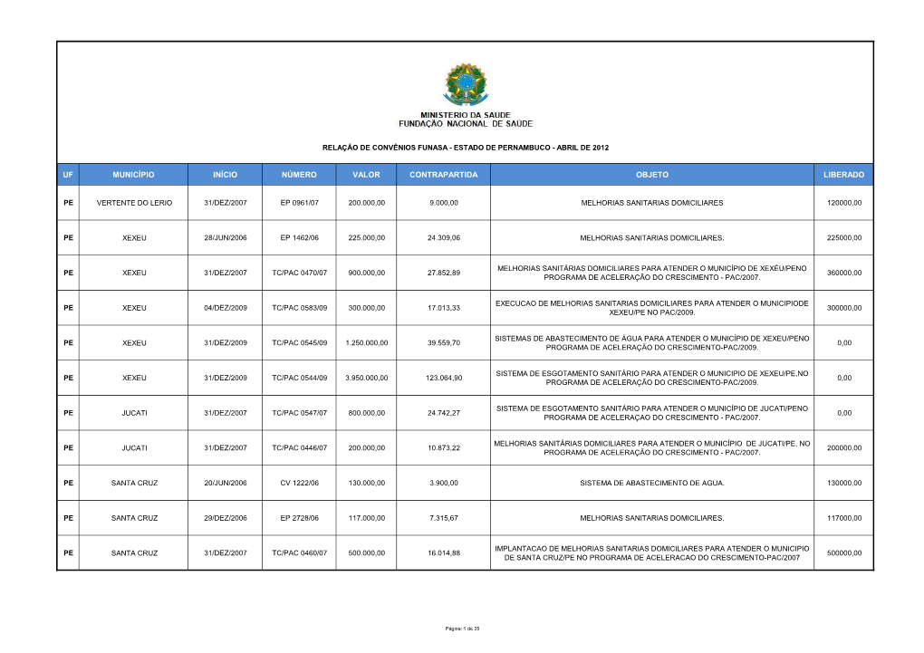 Uf Município Início Número Valor Contrapartida Objeto Liberado