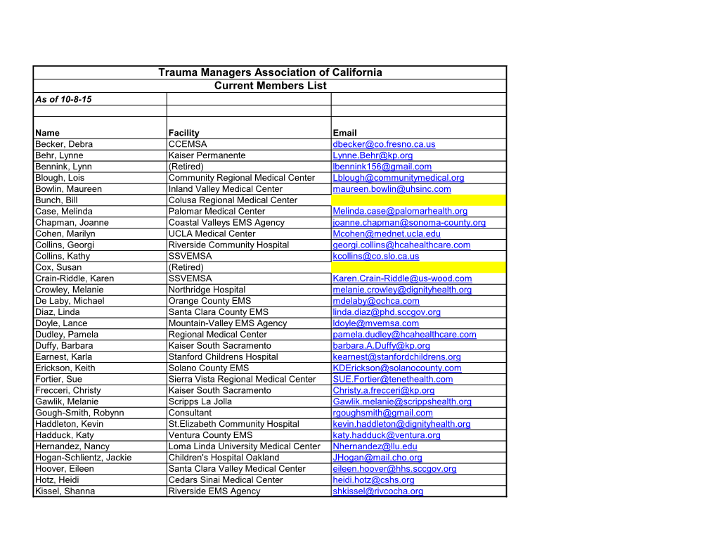 Trauma Managers Association of California Current Members List As of 10-8-15