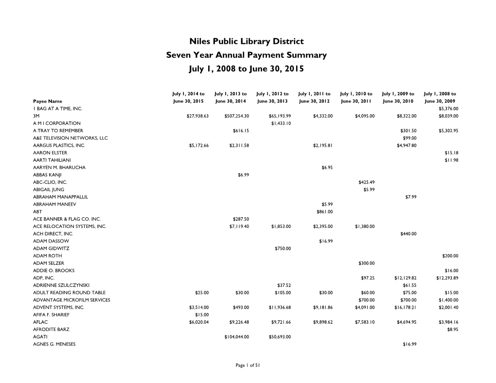 Niles Public Library District Seven Year Annual Payment Summary July 1, 2008 to June 30, 2015