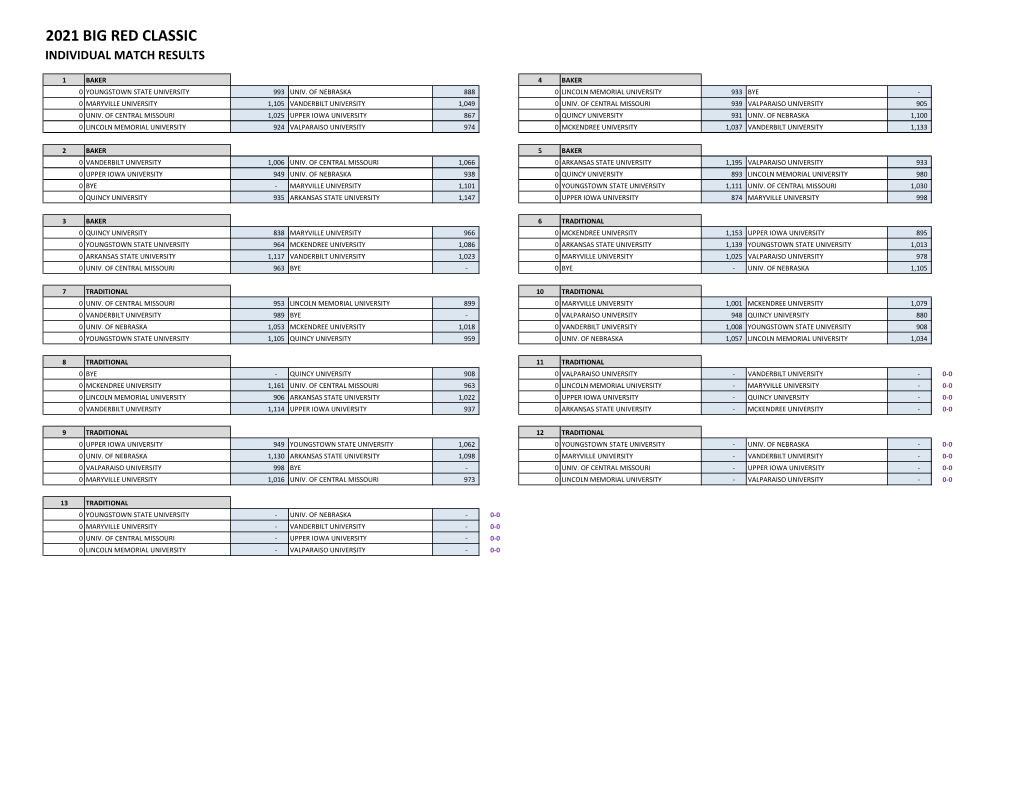 2021 Big Red Classic Individual Match Results