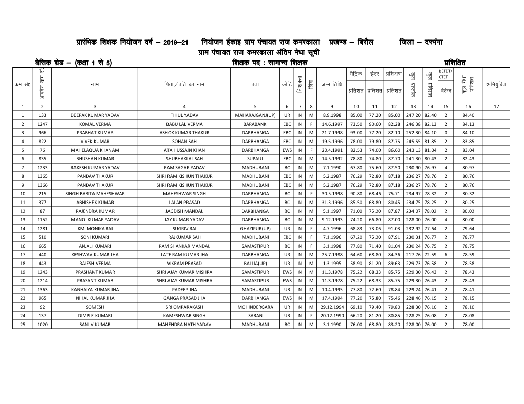 1 to 5 B. ED Merit List