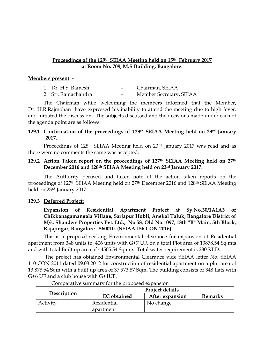 Proceedings of the 129Th SEIAA Meeting Held on 15Th February 2017