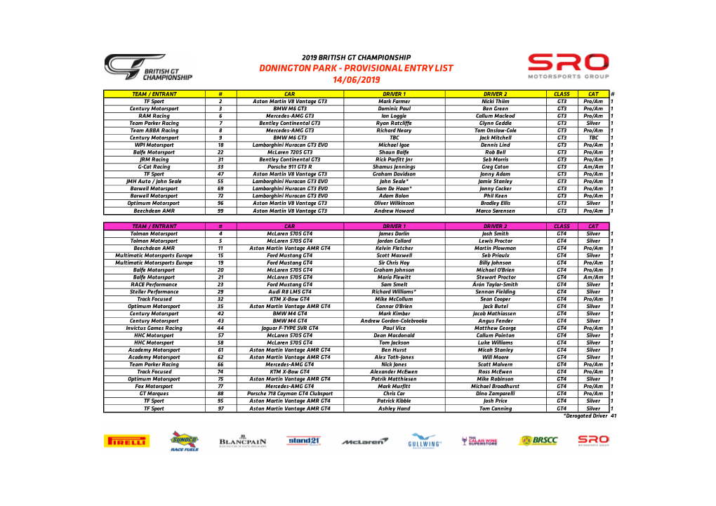 British GT Provisional Entry List