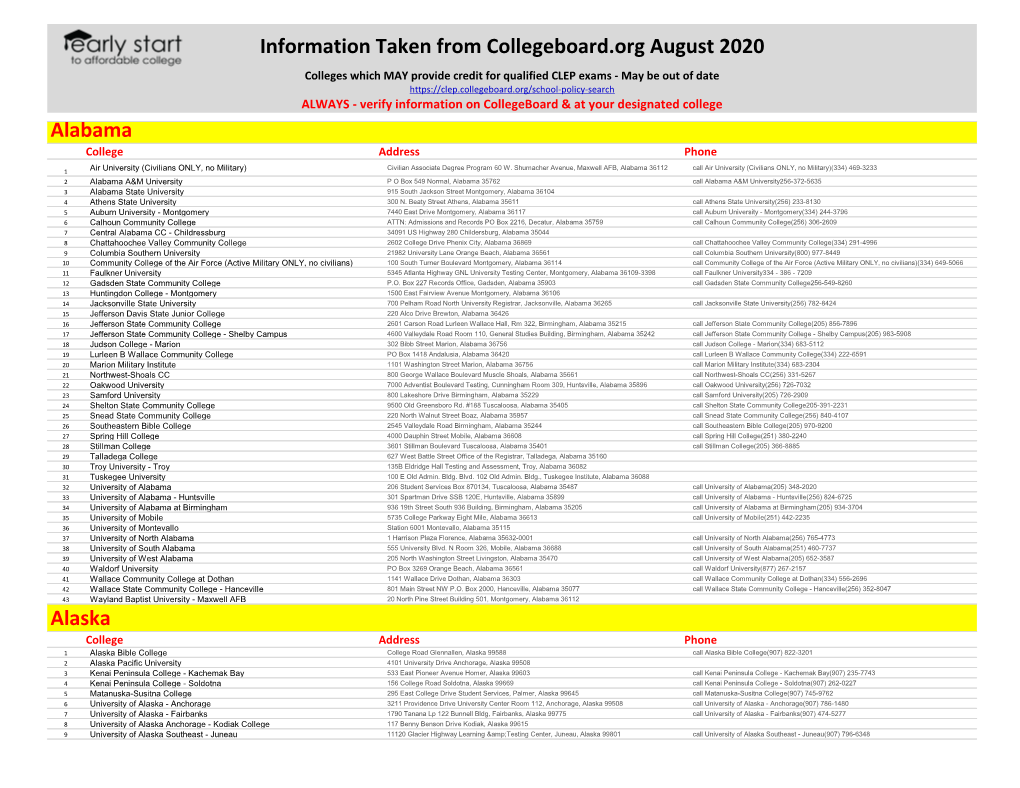 Information Taken from Collegeboard.Org August 2020