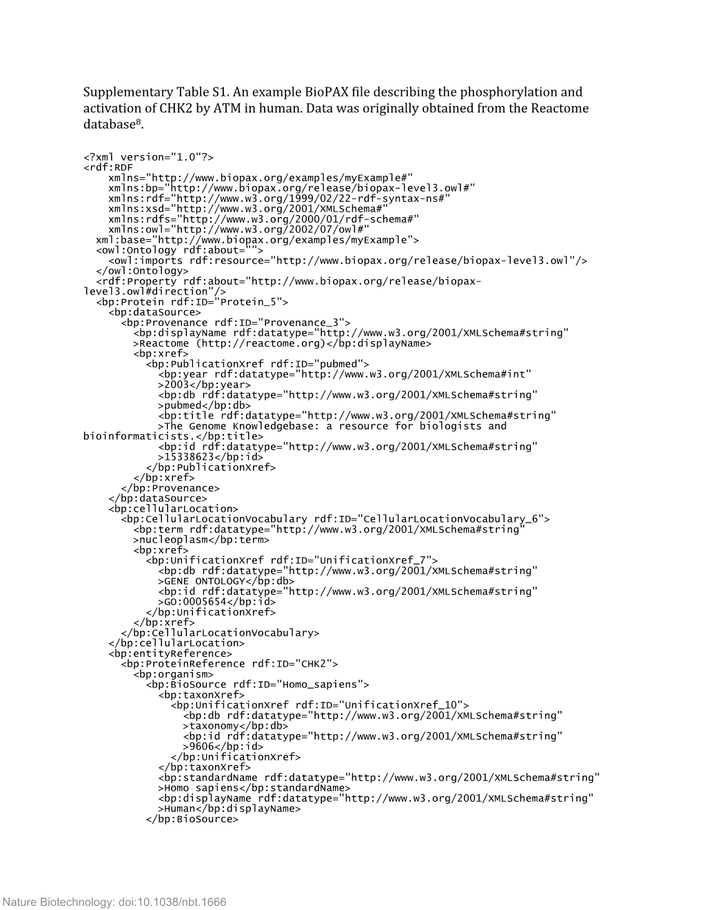 The Biopax Community Standard for Pathway Data Sharing