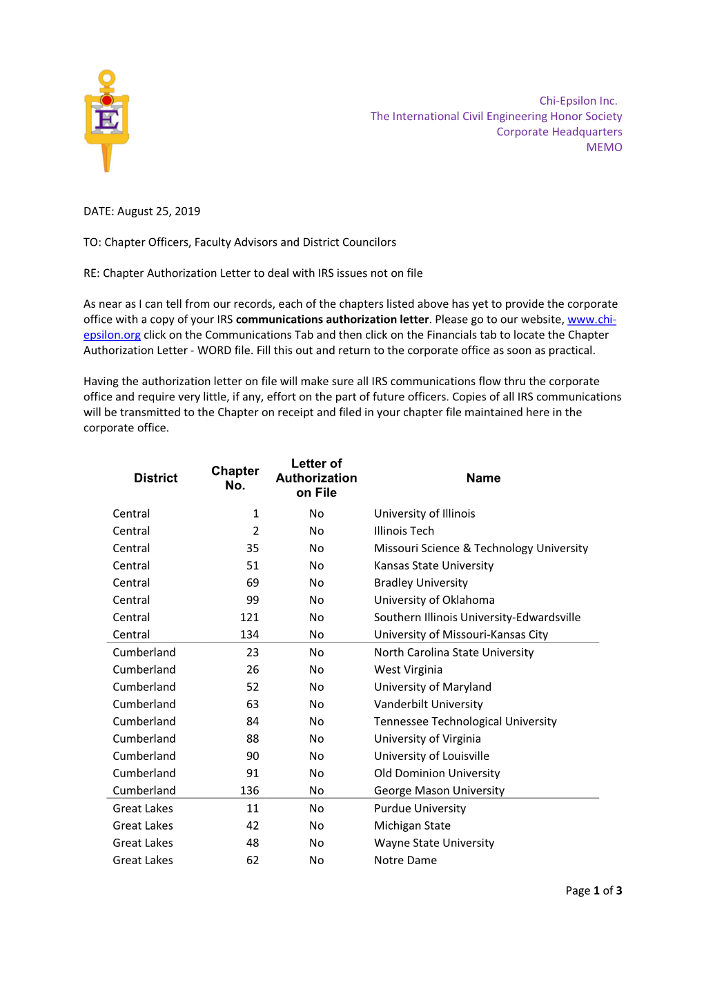 Chapter Authorization Letters NOT on File