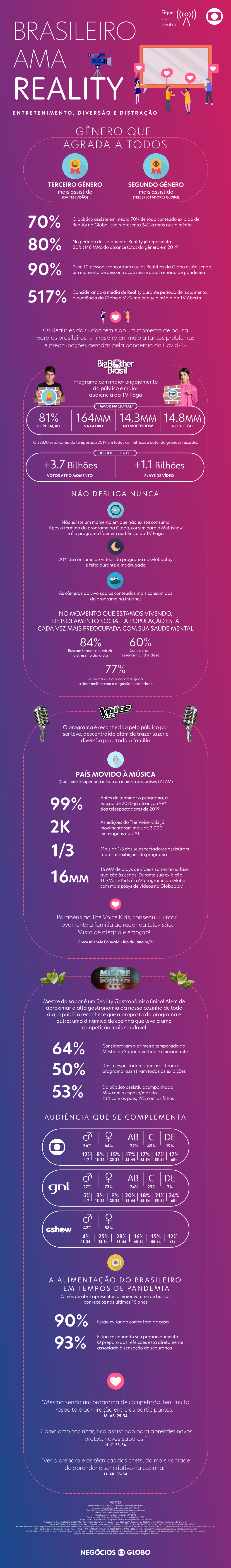 Infograficos Globo – REALITIES