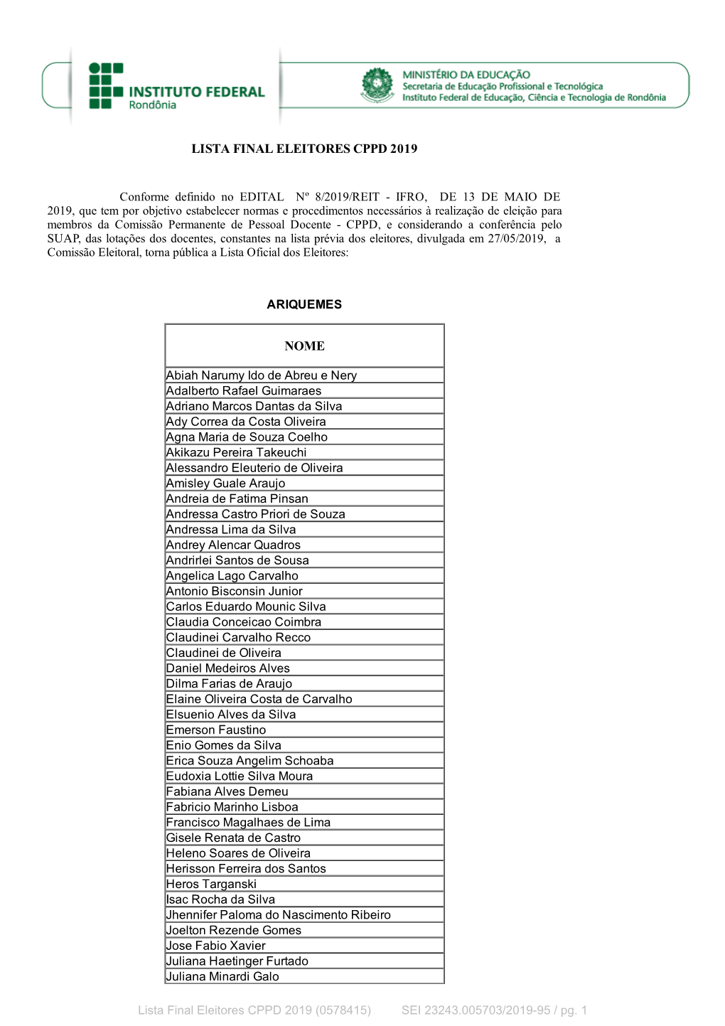 Lista Final Eleitores Cppd 2019 Nome