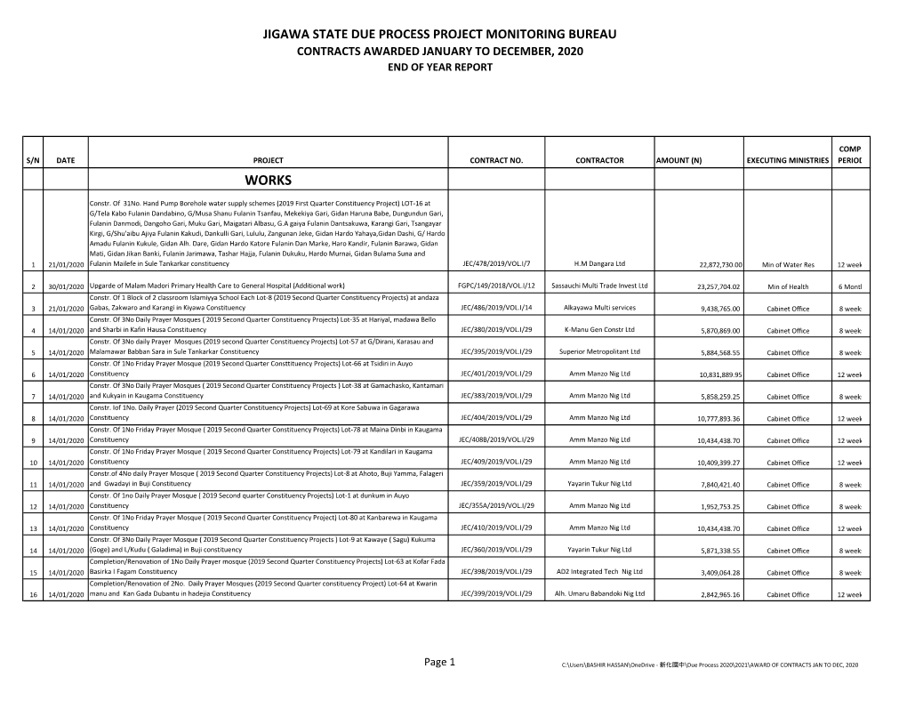 Jigawa State Due Process Project Monitoring Bureau Contracts Awarded January to December, 2020 End of Year Report