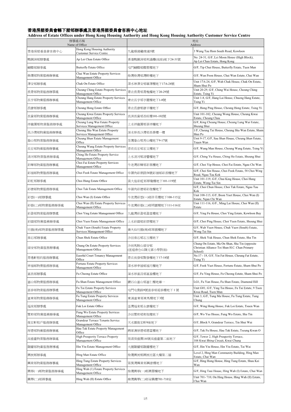 Address of Estate Offices Under Hong Kong Housing Authority and Hong