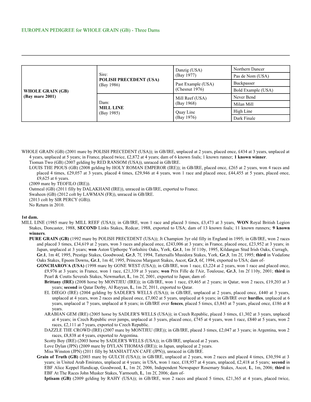 EUROPEAN PEDIGREE for WHOLE GRAIN (GB) - Three Dams