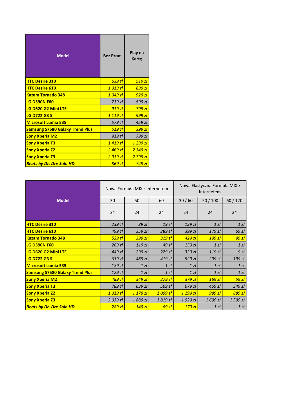 HTC Desire 310 639 Zł 519 Zł HTC Desire 610 1 019 Zł 899 Zł Kazam Tornado 348 1 049 Zł 929 Zł LG D390N F60 719 Zł 599 Zł